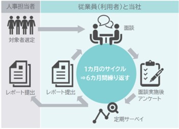 KATAruruによるオンボーディング支援サービス