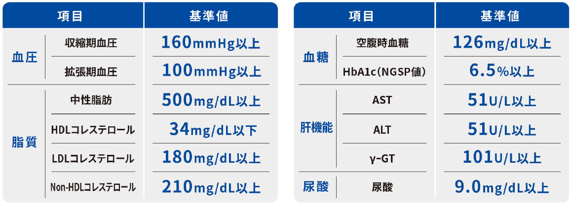 受診勧奨プログラム