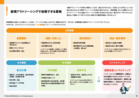 経理アウトソーシング導入まるわかりBOOK_ページ_02