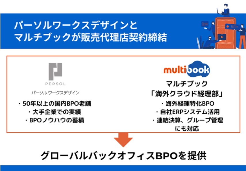 パーソルワークスデザインとマルチブック代理店契約を締結