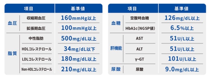 健康診断結果イメージ