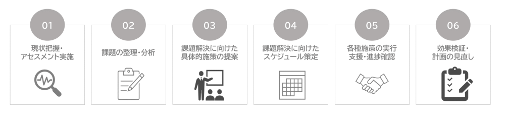 健康経営コンサルティングサービス