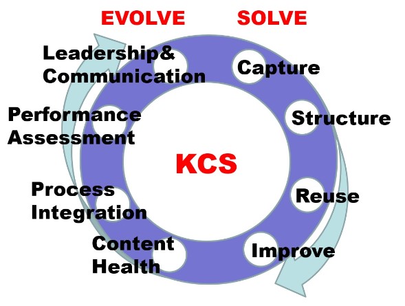 KCSの仕組み図