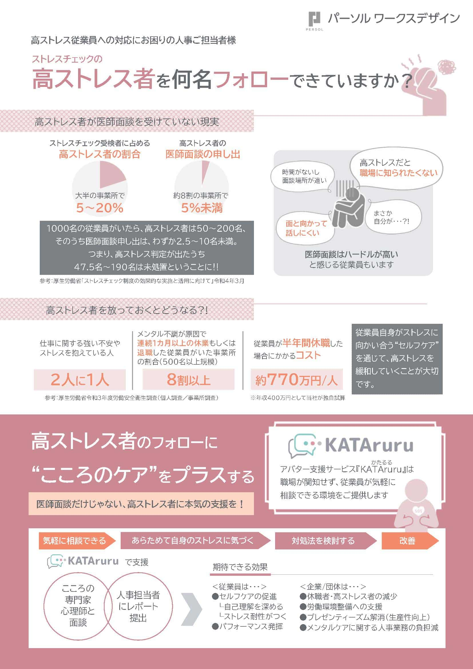 KATAruru_高ストレス者支援